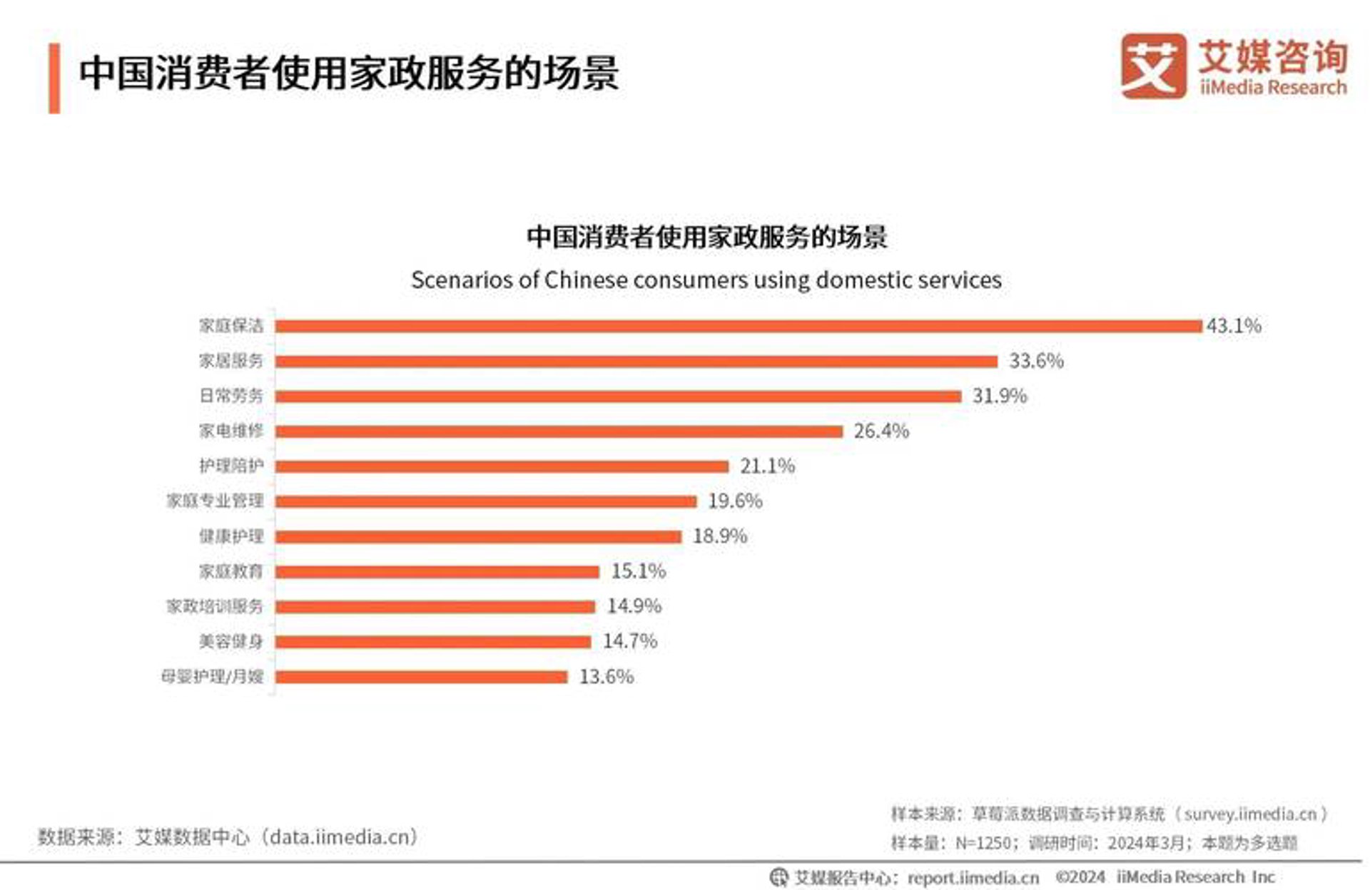 绿创美保洁